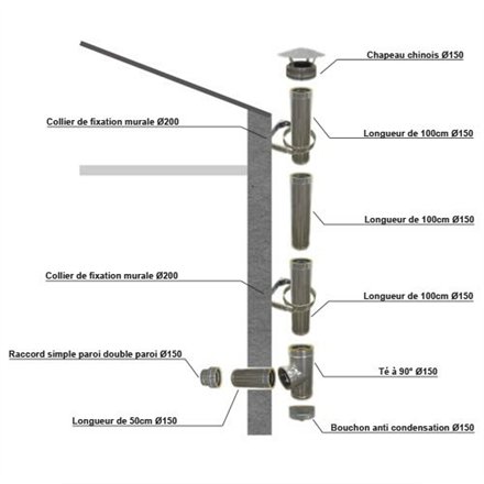 Kit création conduit isolé Ø150mm extérieur - 3m
