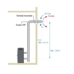 Kit coaxial ventouse Ø80mm pour poêle à granules inox