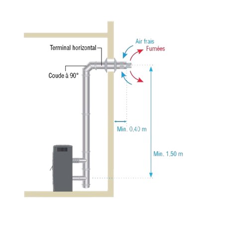 Kit coaxial ventouse Ø80mm pour poêle à granules inox