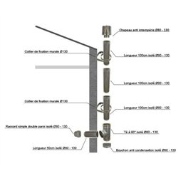 Kit création conduit isolé Ø80mm pour extérieur - 3m