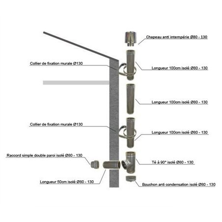 Kit création conduit isolé Ø80mm pour extérieur - 3m