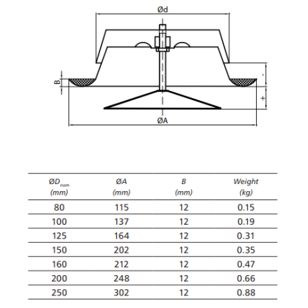 Grille ventilation d'air chaud blanche - Ø 125 mm